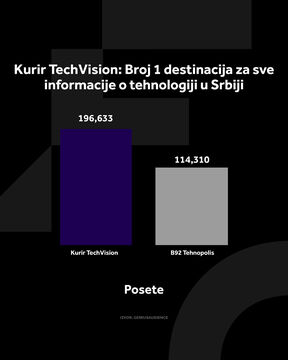 4X5 KURIR TECH GRAFIKONI 01-09-26_3 posete copy.jpg