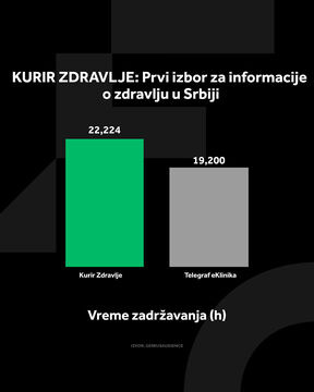 4X5 KURIR ZDRAVLJE GRAFIKONI 01-09-26_2 vreme zadrzavanja (1) copy.jpg