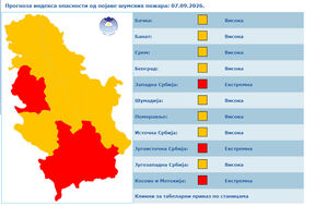 vremenska prognoza (4).jpg