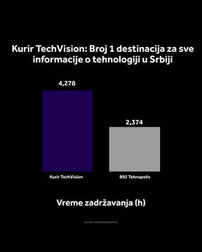 4X5 KURIR TECH GRAFIKONI 01-10-26_1 otvorene strane copy.jpg
