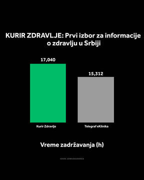 4X5 KURIR ZDRAVLJE GRAFIKONI 01-10-26_1 otvorene strane copy.jpg