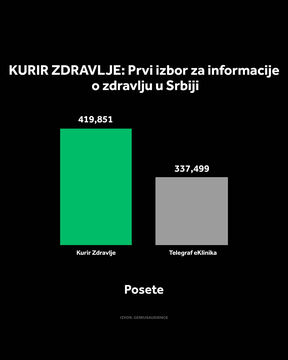 4X5 KURIR ZDRAVLJE GRAFIKONI 01-10-26_1 otvorene strane copy.jpg
