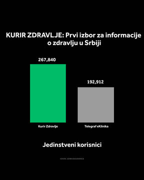 4X5 KURIR ZDRAVLJE GRAFIKONI 01-10-26_1 otvorene strane copy.jpg