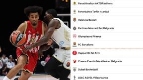 Crvena zvezda i tabela Evrolige