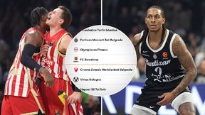 Crvena zvezda Partizan i tabela Evrolige