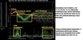 Vremenska prognoza Marka Čubrila (1).jpg