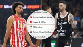 Tabela Evrolige posle 5. kola