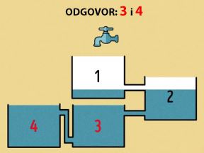 Mozgalica - Koji rezervoar će prvi da se napuni vodom do vrha?