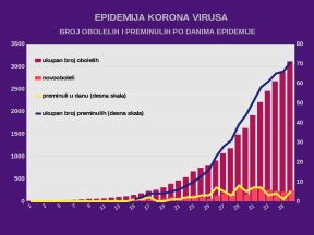 Predrag Kon mere policijski čas