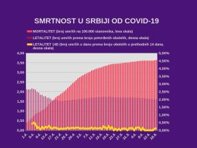 Korona virus Srbija zaraženi 16. jun