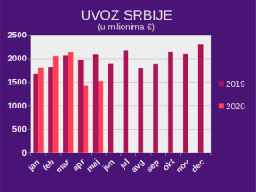  IFO: Kreće postepeni oporavak nemačke privrede