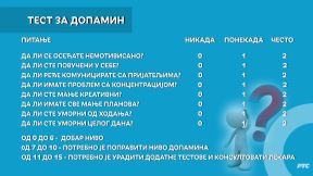 hormoni srece serotonin dopamin noradrenalin nivo kako povecati