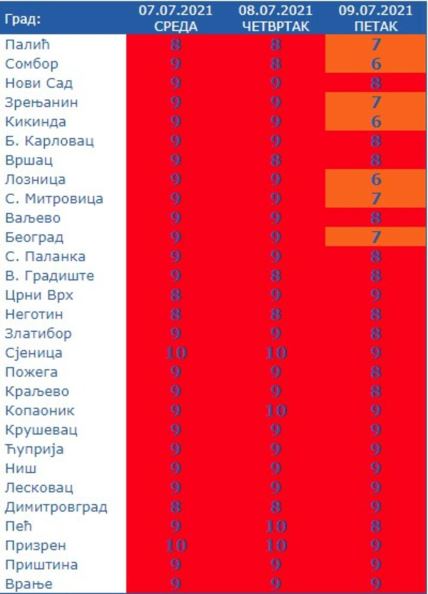 vremenska prognoza rhmz upozorenje