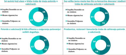 vakcinacija protiv korone misljenje gradjana