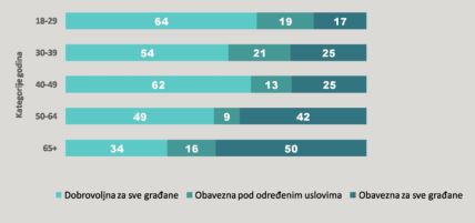 vakcinacija protiv korone misljenje gradjana