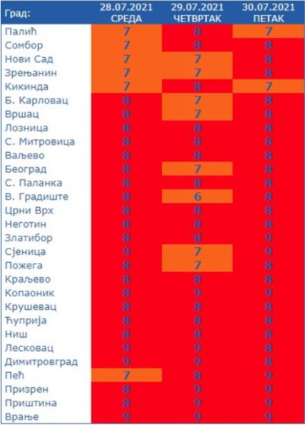 RHMZ upozorenje