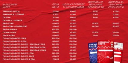 Cenovnik sezonskih karata KK Crvena zvezda