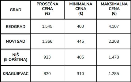 CENE STANOVA STAROGRADNJA