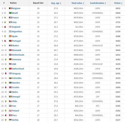 FIFA rang lista.jpg