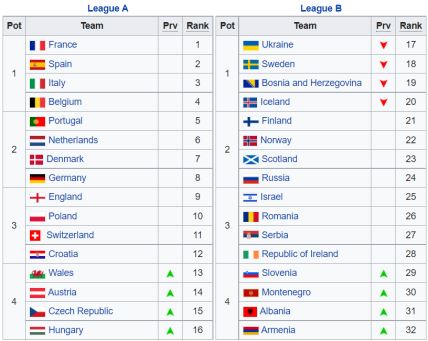 Liga nacija 2022-23.jpg