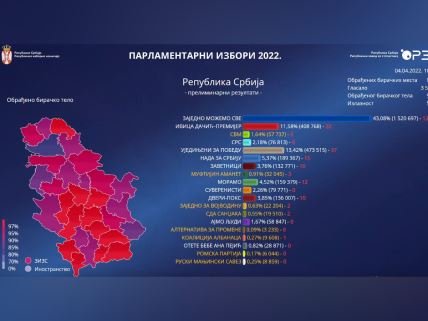 Rezultati izbora parlament.jpg