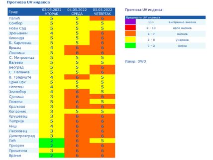 UV prognoza.jpg