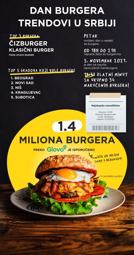 BURGER DAY INFOGRAFIK.jpg