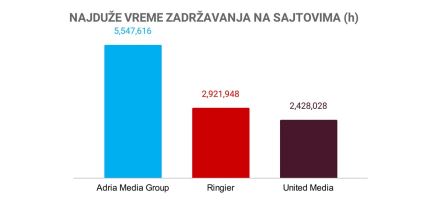 NAJDUŽE VREME ZADRŽAVANJA NA SAJTOVIMA (h) 2.jpg