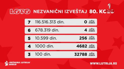 Izvačenje loto brojeva