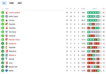 Tabela Superliga.jpg