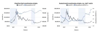 Investiranje u crypto valute.jpg