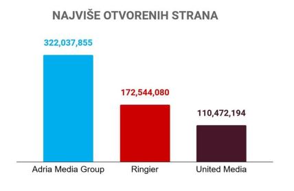 3306394_najvise-otvorenih-strana_ff.jpg