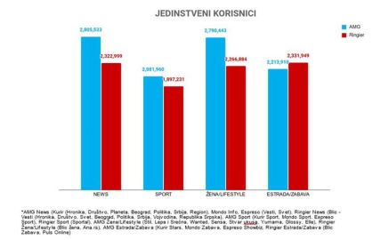 3306404_dominacija-u-kategorijama_ff.jpg