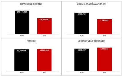 3306400_kurir-vs-blic_ff.jpg