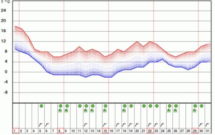 vremenska prognoza rhmz za januar