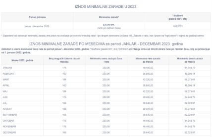 Minimalna zarada 2023.jpg