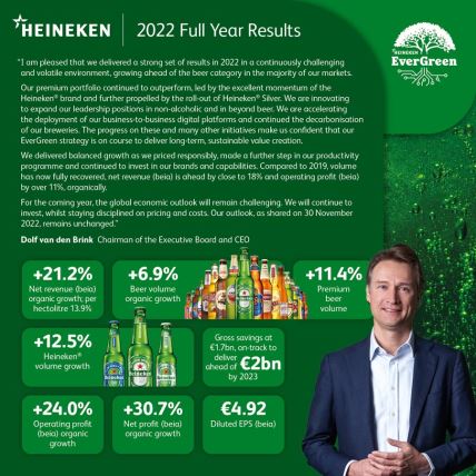 Heineken NV FY-22 quote graphic (1).jpg