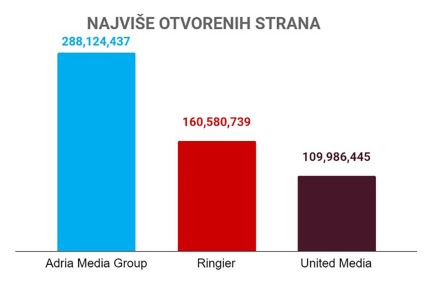 najvise otvorenih strana .jpg