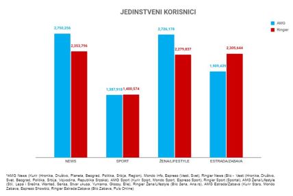 jedinstveni korisnici.jpg