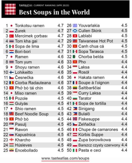 lista najboljih čorbi