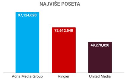 najvise poseta_april 2023.png