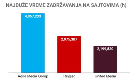 Najduye vreme zadrzavanja_april 2023.png