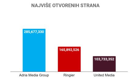 Najvise otvorenih strana_verzija 1.png