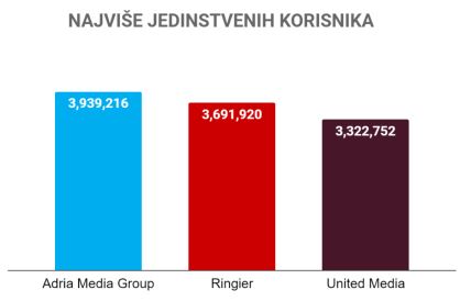 Najvise jedinstvenih korisnika_April 2023.png