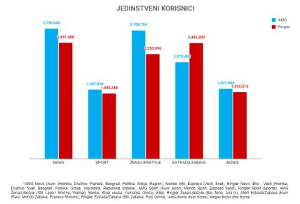 jedinstveni korisnici.png