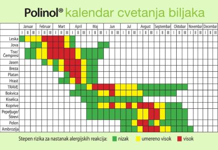 Kalendar cvetanja.jpg