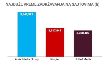 AMG RINGIER UNITED - Najduze vreme zadrzavanja.jpg