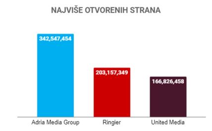 AMG RINGIER UNITED - Najvise otvorenih strana.jpg