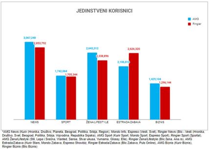 AMG vs Ringier Kategorije.jpg