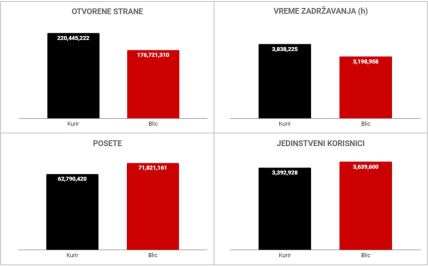 Kurir vs Blic.jpg